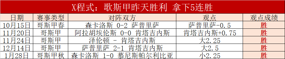湖人连胜势,头强劲,东契奇,杏彩娱乐官网玩家首选,杏彩娱乐官网H5,杏彩娱乐官网游戏平台