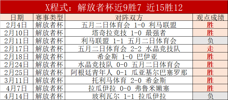 大乐透期号,南奔战士专,家质合分析,杏彩娱乐官网玩家首选,杏彩娱乐官网H5,杏彩娱乐官网游戏平台