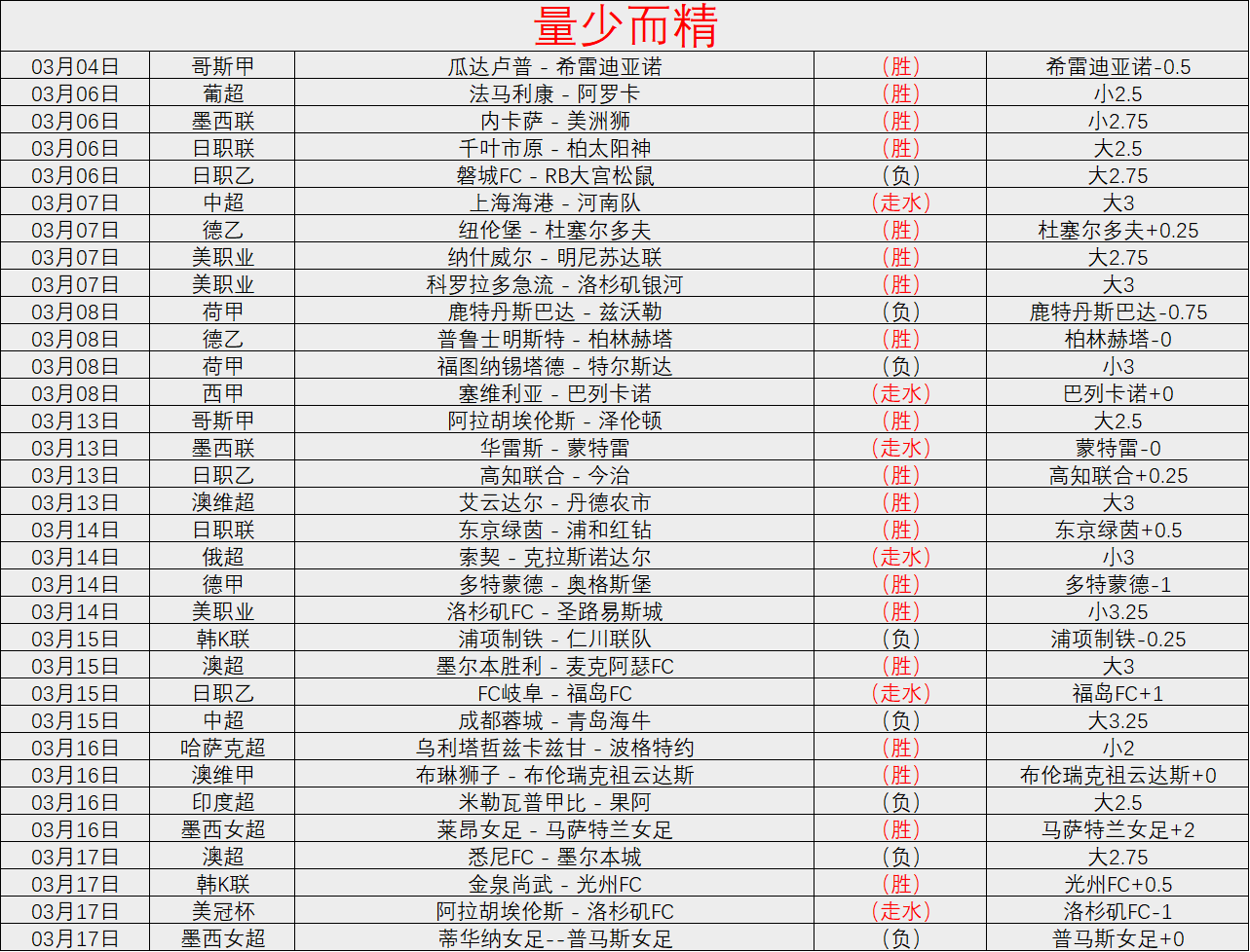 快船近,战豪取,传奇球星登,杏彩娱乐官网玩家首选,杏彩娱乐官网H5,杏彩娱乐官网游戏平台