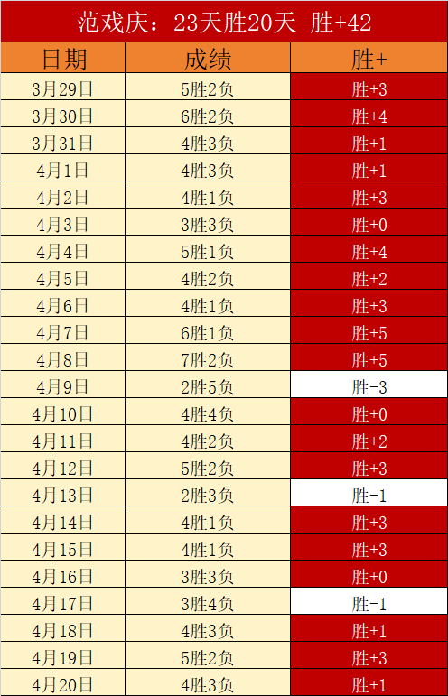 足总杯专家,推荐,纽卡主场对,杏彩娱乐官网玩家首选,杏彩娱乐官网H5,杏彩娱乐官网游戏平台