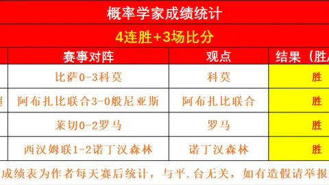 范志毅携手方昊：F1赛道上申花旧将新星的精彩亮相