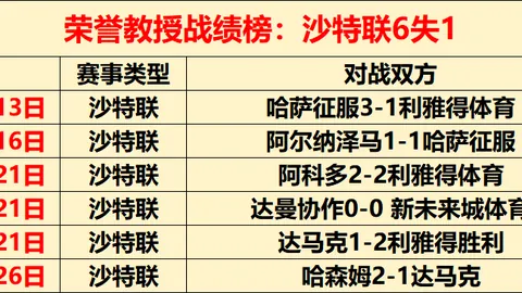 “连续四战全胜！达姆施塔特神话之旅，能否继续辉煌不败？”