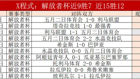 大乐透期号南奔战士专家质合分析前区十码推荐预测