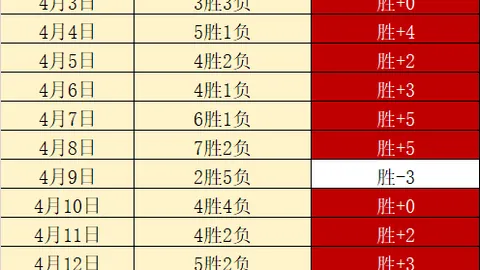 足总杯专家推荐：纽卡主场对决曼城，连中三期分析